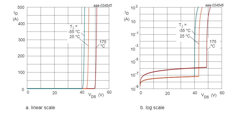 Ian Nexperia Precision Electrothermal Models For Power Mosfets